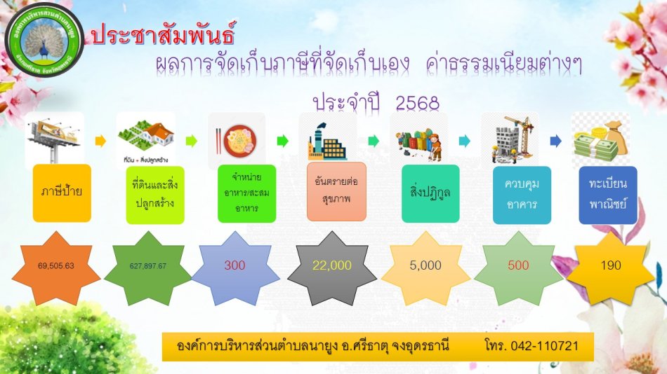 ผลการจัดเก็บภาษีท้องถิ่นประจำปี 2568